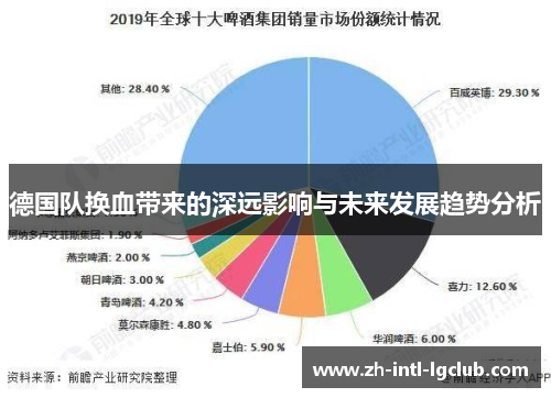 德国队换血带来的深远影响与未来发展趋势分析