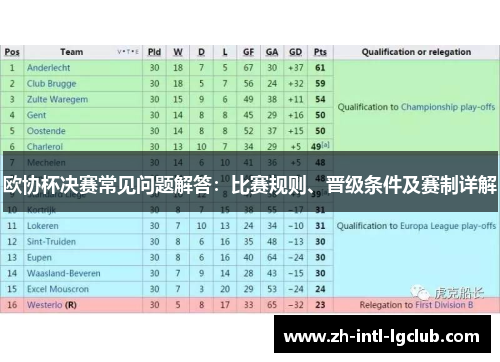 欧协杯决赛常见问题解答:比赛规则、晋级条件及赛制详解 欧协杯决赛常见问题解答:比赛规则、晋级条件及赛制详解