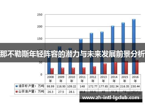 那不勒斯年轻阵容的潜力与未来发展前景分析