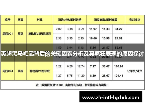 英超黑马崛起背后的关键因素分析及其疯狂表现的原因探讨