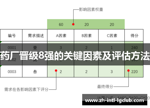 药厂晋级8强的关键因素及评估方法