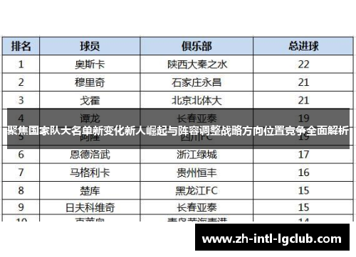 聚焦国家队大名单新变化新人崛起与阵容调整战略方向位置竞争全面解析