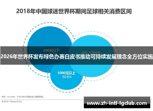2026年世界杯发布绿色办赛白皮书推动可持续发展理念全方位实施