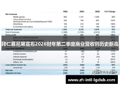 拜仁慕尼黑宣布2026财年第二季度商业营收创历史新高