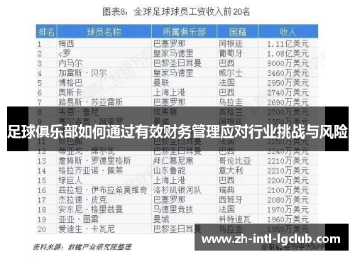 足球俱乐部如何通过有效财务管理应对行业挑战与风险