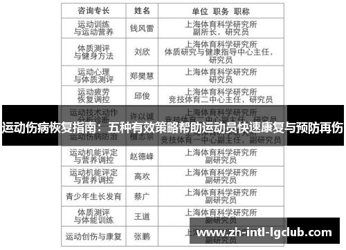 运动伤病恢复指南：五种有效策略帮助运动员快速康复与预防再伤