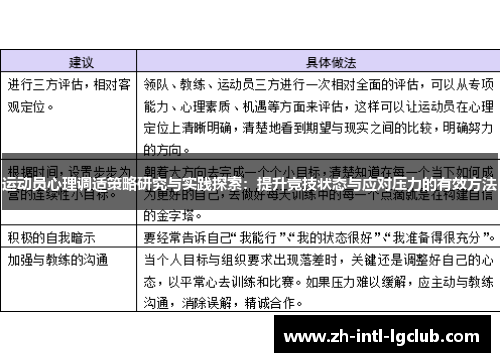 运动员心理调适策略研究与实践探索：提升竞技状态与应对压力的有效方法